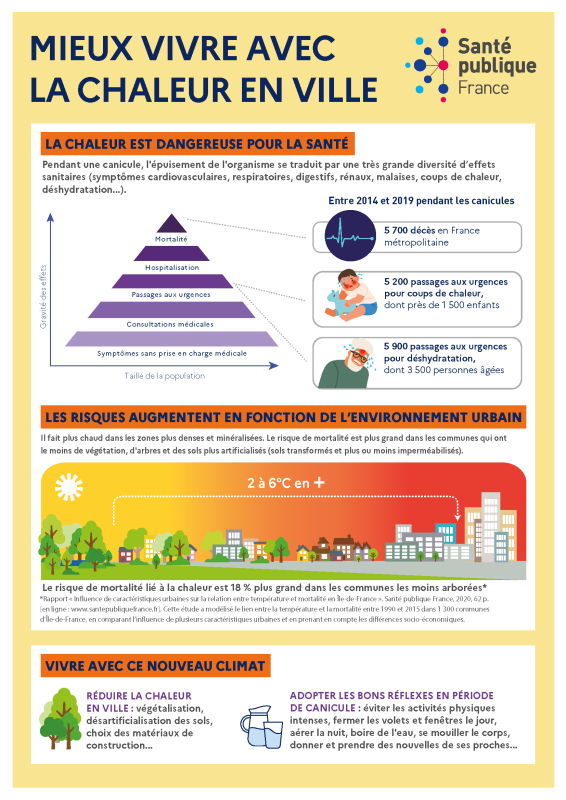 Mieux vivre avec la chaleur en ville