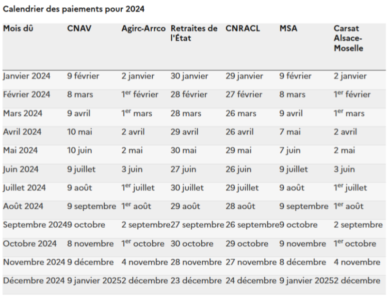 calendrier paiement retraite 2024 .png